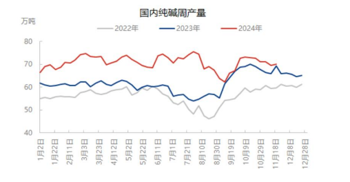 纯碱价格短期延续震荡 等待宏观面进一步明朗