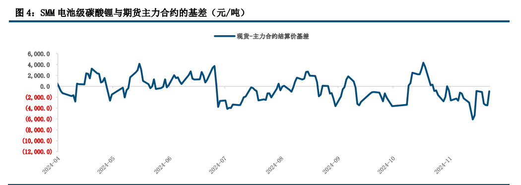 政策提振效果有限 碳酸锂维持高位震荡