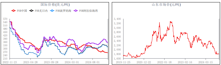 尿素消费支撑或将显现 高库存有待消化