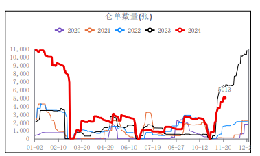 尿素消费支撑或将显现 高库存有待消化