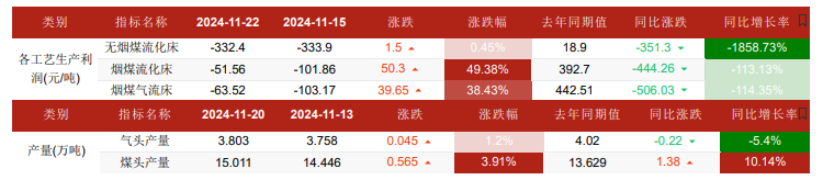 尿素消费支撑或将显现 高库存有待消化