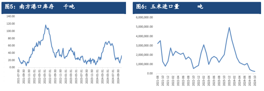 新粮上市增加利空市场心态 玉米价格延续承压运行