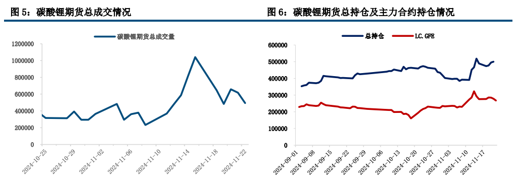 政策提振效果有限 碳酸锂维持高位震荡