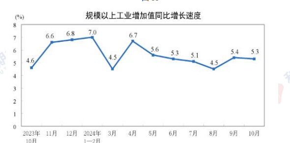 地缘政治风险扰动 原油价格维持区间震荡