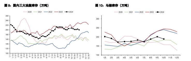 豆粕受季度出口较少支撑 油脂有阶段调整需求