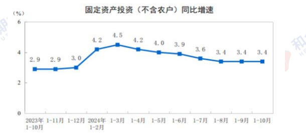 地缘政治风险扰动 原油价格维持区间震荡