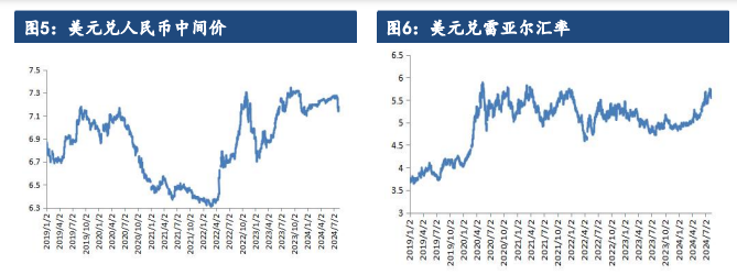 贸易题材利多逐步熄火 豆粕多头难找发力点