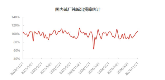 纯碱价格短期延续震荡 等待宏观面进一步明朗