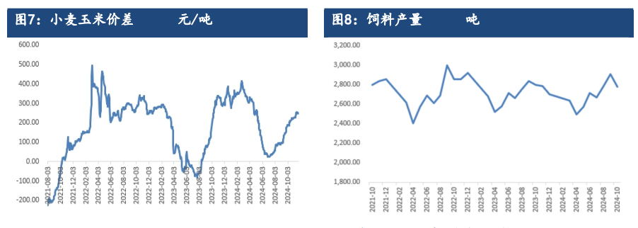 新粮上市增加利空市场心态 玉米价格延续承压运行