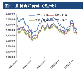 贸易题材利多逐步熄火 豆粕多头难找发力点