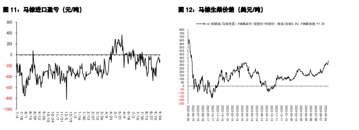 豆粕受季度出口较少支撑 油脂有阶段调整需求