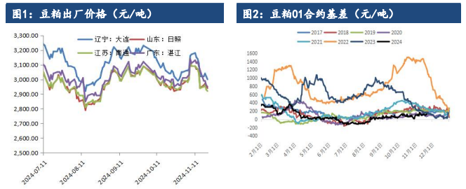 贸易题材利多逐步熄火 豆粕多头难找发力点