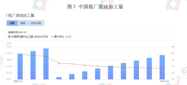 地缘政治风险扰动 原油价格维持区间震荡