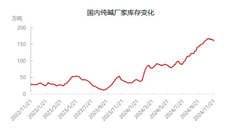 纯碱价格短期延续震荡 等待宏观面进一步明朗