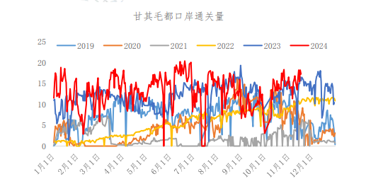 焦煤终端需求存在韧性 产业链暂无负反馈信号