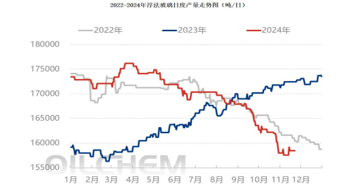 纯碱价格短期延续震荡 等待宏观面进一步明朗