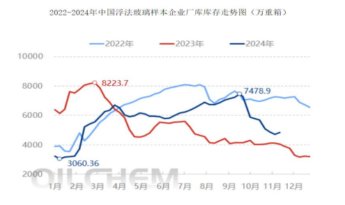 纯碱价格短期延续震荡 等待宏观面进一步明朗