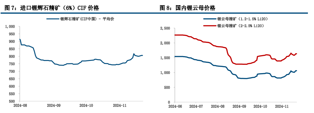 政策提振效果有限 碳酸锂维持高位震荡