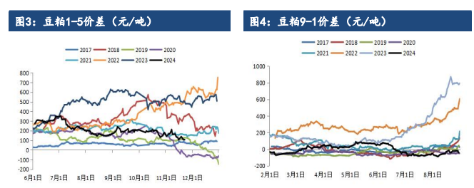 贸易题材利多逐步熄火 豆粕多头难找发力点