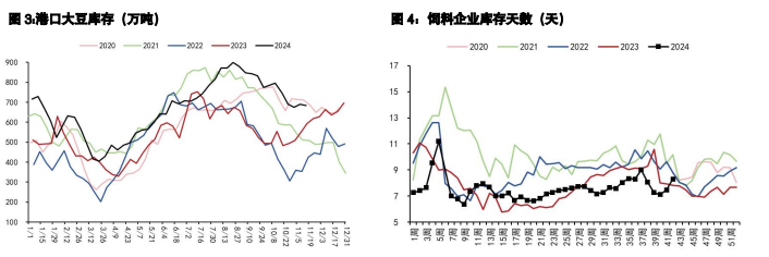 豆粕受季度出口较少支撑 油脂有阶段调整需求