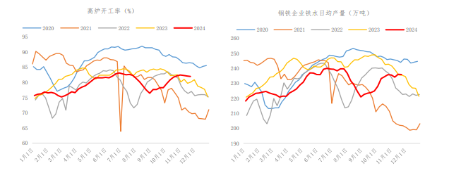 焦煤终端需求存在韧性 产业链暂无负反馈信号