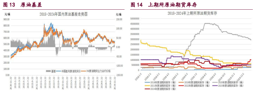 甲醇装置利润显著改善 原油呈企稳反弹的态势