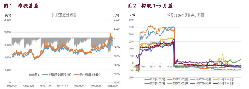 甲醇装置利润显著改善 原油呈企稳反弹的态势