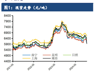 白糖供给增加较快 价格表现较为强势