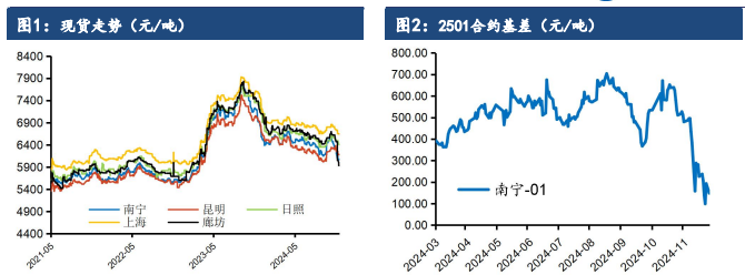 白糖供给增加较快 价格表现较为强势