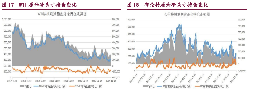 甲醇装置利润显著改善 原油呈企稳反弹的态势