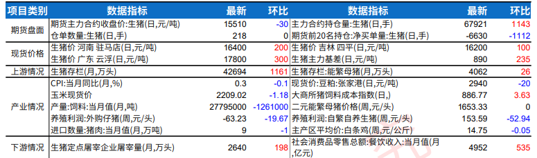 生猪供需进入双旺周期 苹果外贸渠道寻货为主