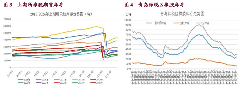 甲醇装置利润显著改善 原油呈企稳反弹的态势