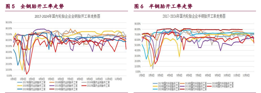 甲醇装置利润显著改善 原油呈企稳反弹的态势