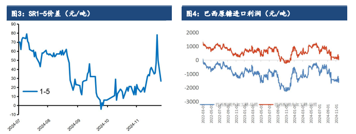 白糖供给增加较快 价格表现较为强势