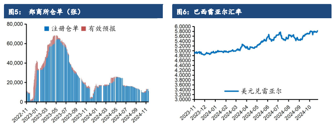 白糖供给增加较快 价格表现较为强势