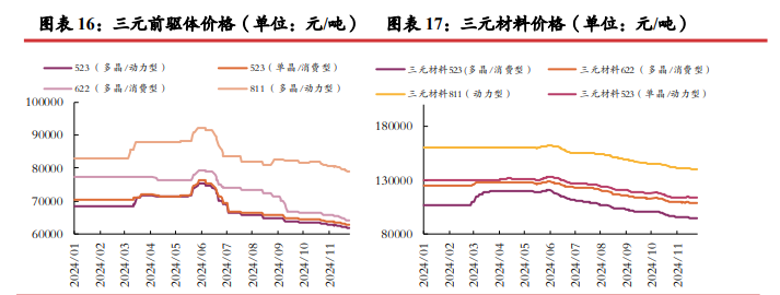 碳酸锂需求端有走弱风险 年前价格较难支撑