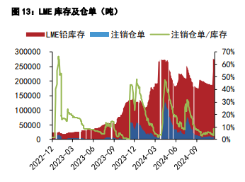 沪铝价格维持区间震荡 沪铅冶炼厂减产逐步恢复