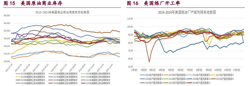 甲醇装置利润显著改善 原油呈企稳反弹的态势