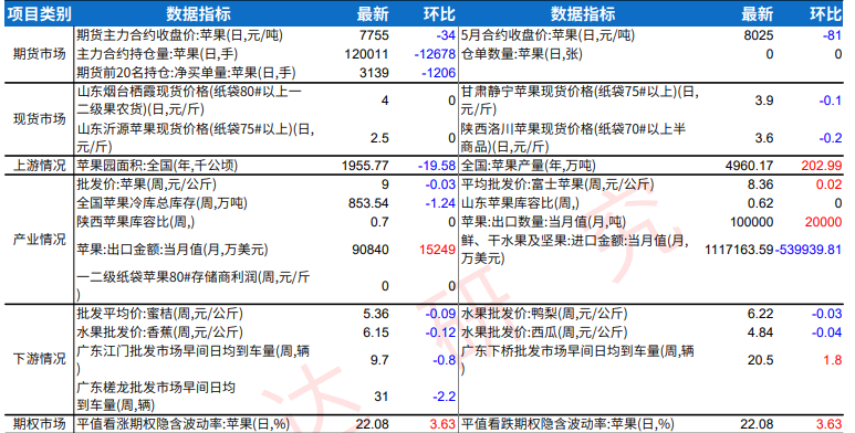 生猪供需进入双旺周期 苹果外贸渠道寻货为主