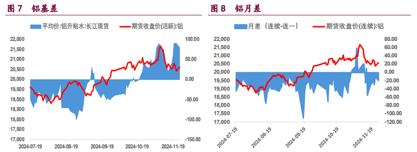 沪铜产业支撑较强 沪铝低库存给予支撑