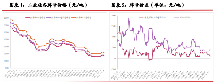 工业硅现货高贴水格局难解 期价维持弱势运行