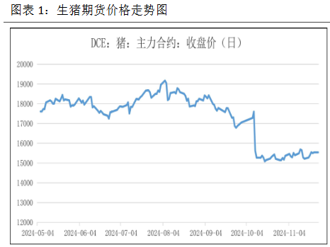 生猪出栏逐步减少 价格回落空间或有限