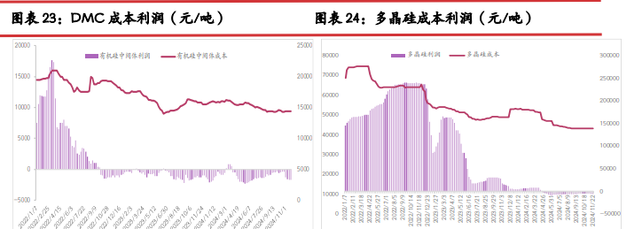 工业硅现货高贴水格局难解 期价维持弱势运行