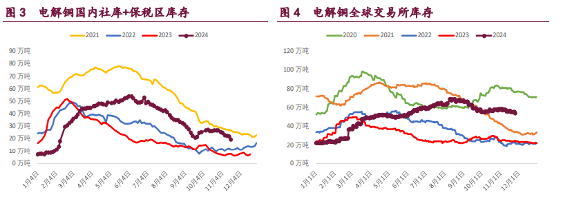 沪铜产业支撑较强 沪铝低库存给予支撑