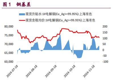 沪铜产业支撑较强 沪铝低库存给予支撑