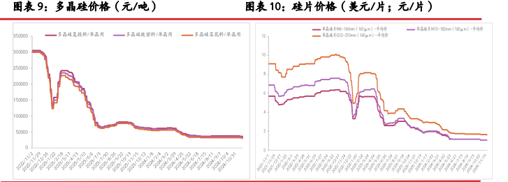 工业硅现货高贴水格局难解 期价维持弱势运行