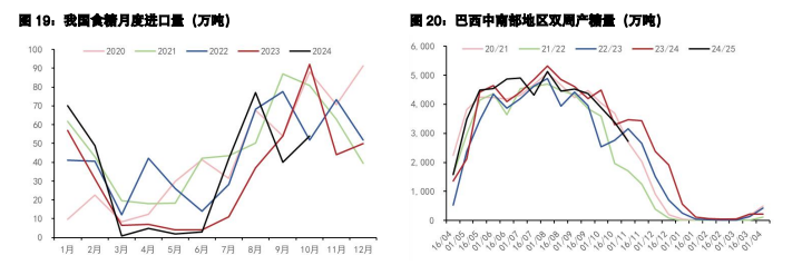 白糖终端补库积极性有所回升 鸡蛋需求阶段性高峰已过