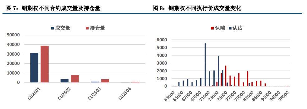 华南供需趋紧 铜价震荡整理