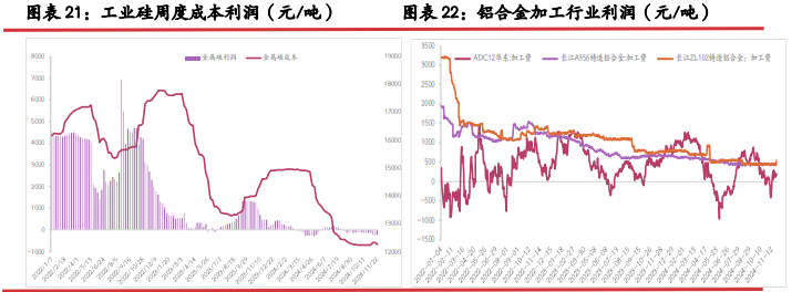 工业硅现货高贴水格局难解 期价维持弱势运行