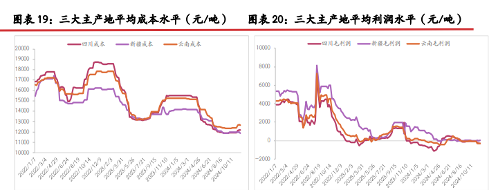 工业硅现货高贴水格局难解 期价维持弱势运行